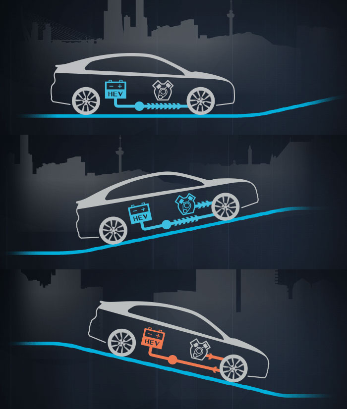 Схемы совместной работы электрического и бензинового двигателей в Hyundai IONIQ Hybrid Схемы работы электрического и бензинового двигателей Hyundai IONIQ Hybrid