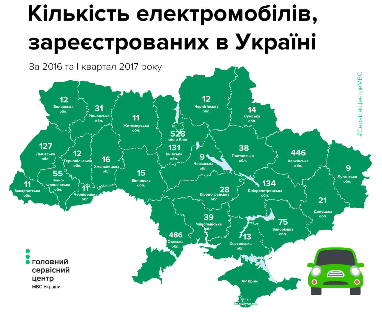 Количество электромобилей зарегистрированных в Украине за 2016 и начало 2017 года Количество электромобилей зарегистрированных в Украине за 2016 и начало 2017 года