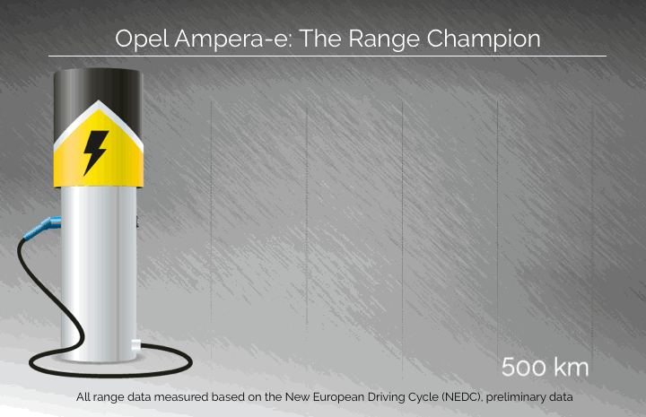 Сравнение запаса хода Opel Ampera-e Сравнение запаса хода Opel Ampera-e с основными конкурентами