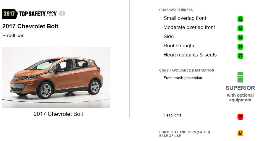 Оценки IIHS электромобиля Chevrolet Bolt EV 2017 Оценки IIHS электромобиля Chevrolet Bolt EV 2017
