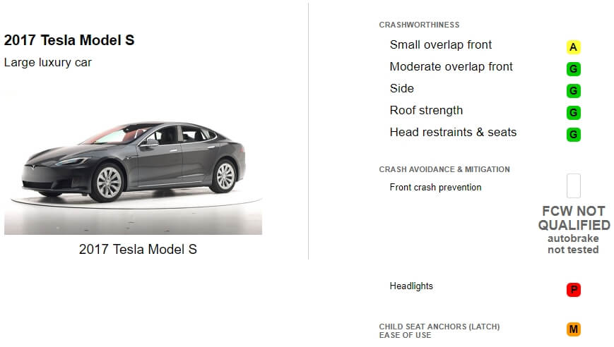 Оценки IIHS электромобиля Tesla Model S 2017 Оценки IIHS электромобиля Tesla Model S 2017