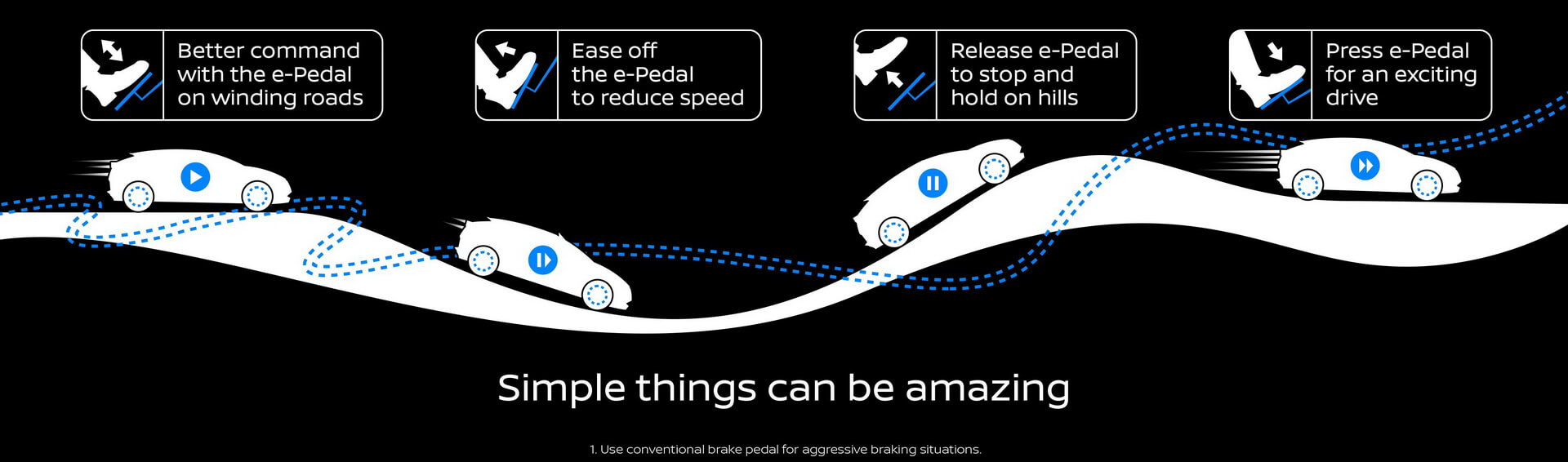 Фото о работе умной педали «e-pedal» Фото о работе умной педали «e-pedal» Nissan Leaf 2018
