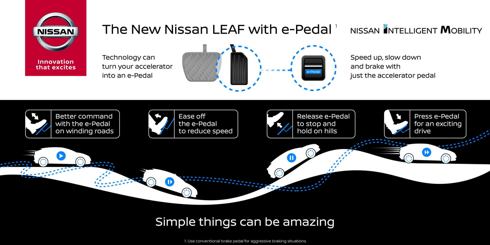 Технология «e-Pedal» в Nissan Leaf 2018 Технология «e-Pedal» в Nissan Leaf 2018