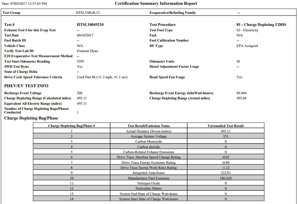 Спецификации Tesla Model 3 Спецификации Tesla Model 3