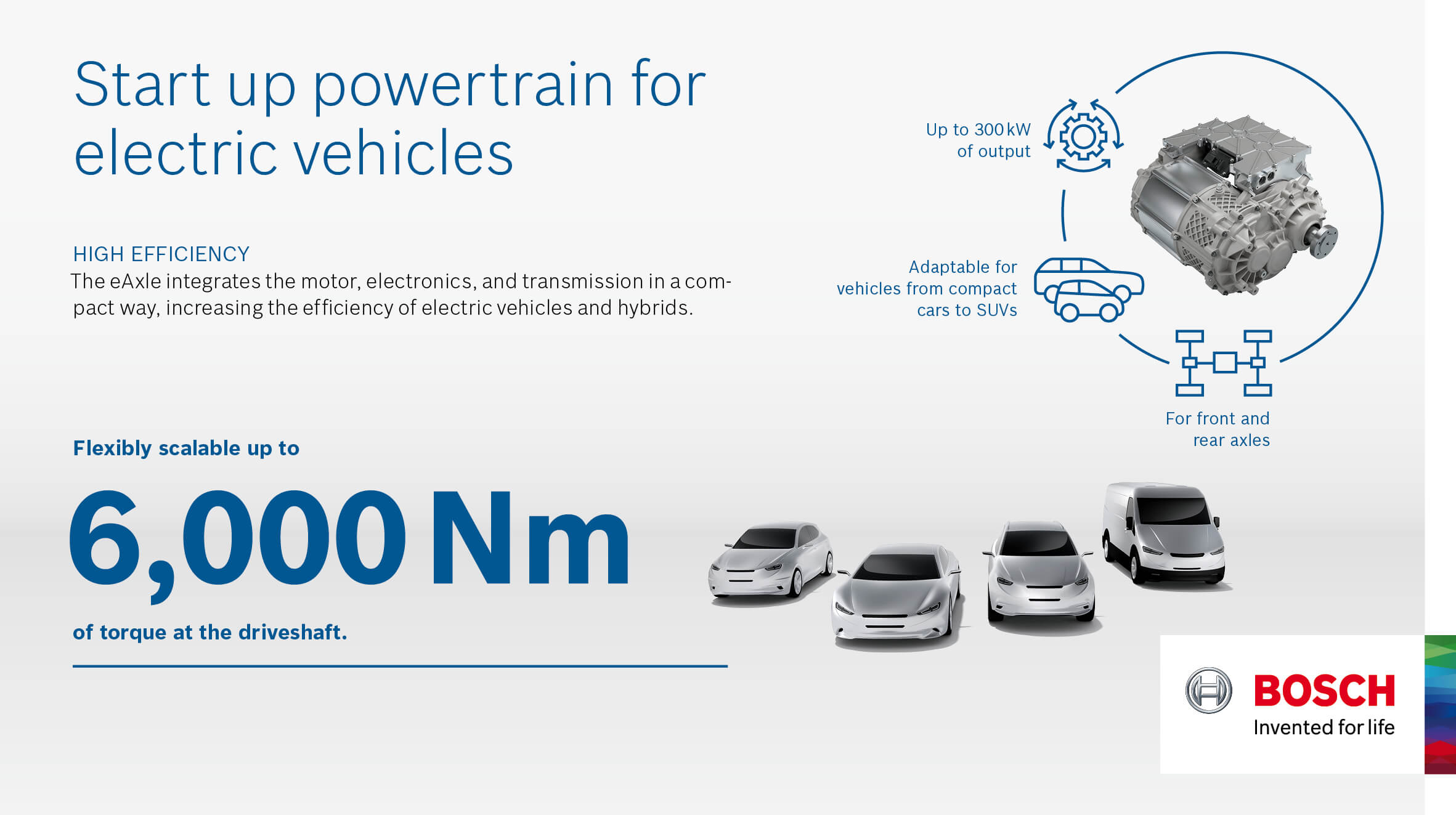 Энергоэффективная трансмиссия Bosch USP e-axle для электромобилей Энергоэффективная трансмиссия Bosch USP e-axle для электромобилей