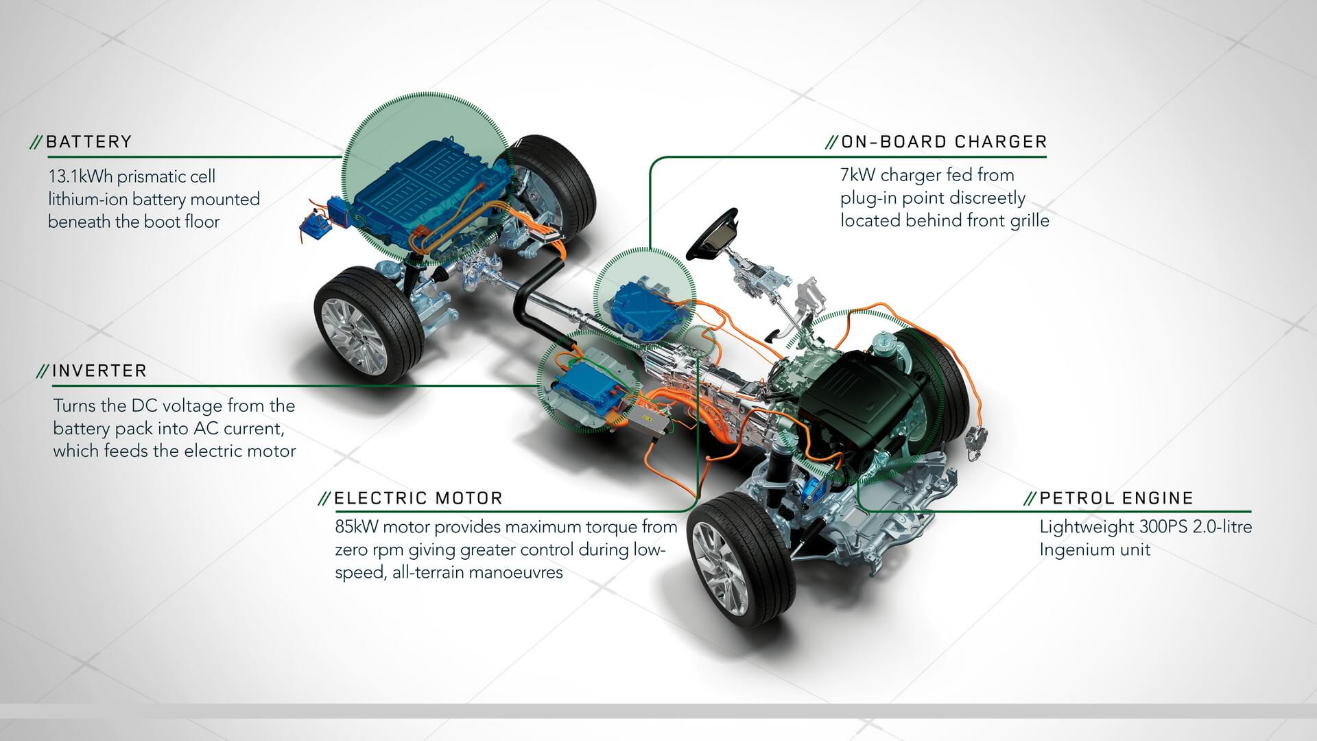 Шасси и силовой агрегат Range Rover Sport plug-in hybrid P400e Шасси и силовой агрегат Range Rover Sport plug-in hybrid P400e