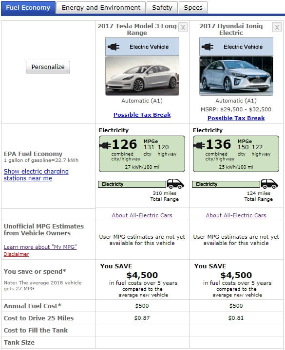 Сравнение Tesla Model 3 и Hyundai Ioniq Electric по запасу хода и энергоэффективности Сравнение Tesla Model 3 и Hyundai Ioniq Electric по запасу хода и энергоэффективности
