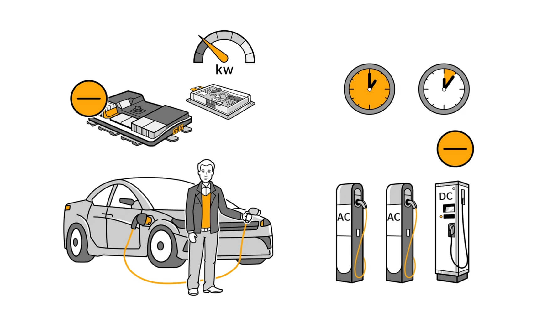 AllCharge — эффективные технологии зарядки Continental AllCharge — эффективные технологии зарядки Continental