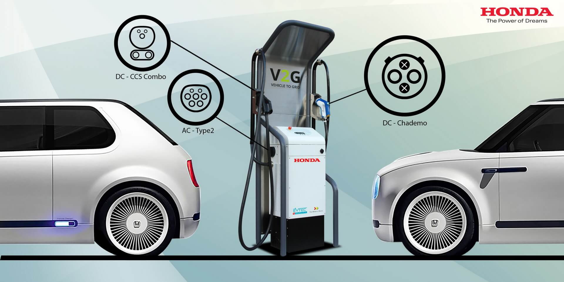 Технология двунаправленной зарядки V2G от Honda Технология двунаправленной зарядки V2G от Honda