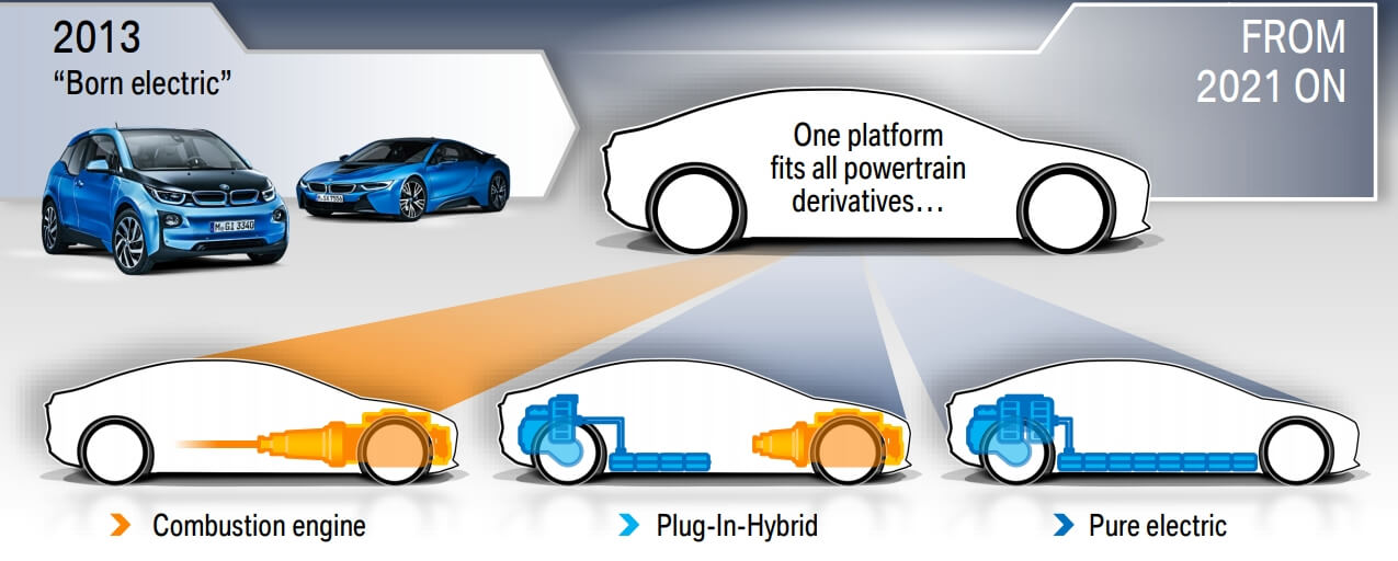 Общая платформа для всех электрифицированных моделей BMW Общая платформа для всех электрифицированных моделей BMW