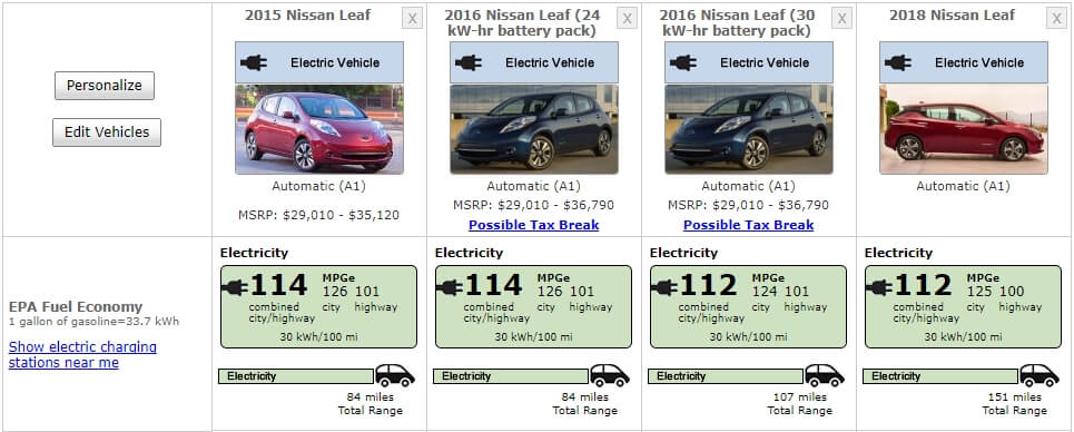 Сравнение энергоэффективности нового Nissan Leaf и моделей первого поколения 2015-16 года выпуска Сравнение энергоэффективности нового Nissan Leaf и моделей первого поколения 2015-16 года выпуска