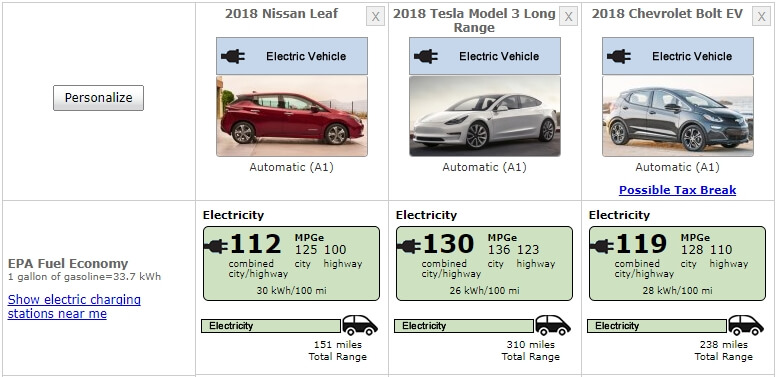 Сравнительный рейтинг энергоэффективности EPA для Nissan Leaf, Chevy Bolt и Tesla Model 3 Сравнительный рейтинг энергоэффективности EPA для Nissan Leaf, Chevy Bolt и Tesla Model 3