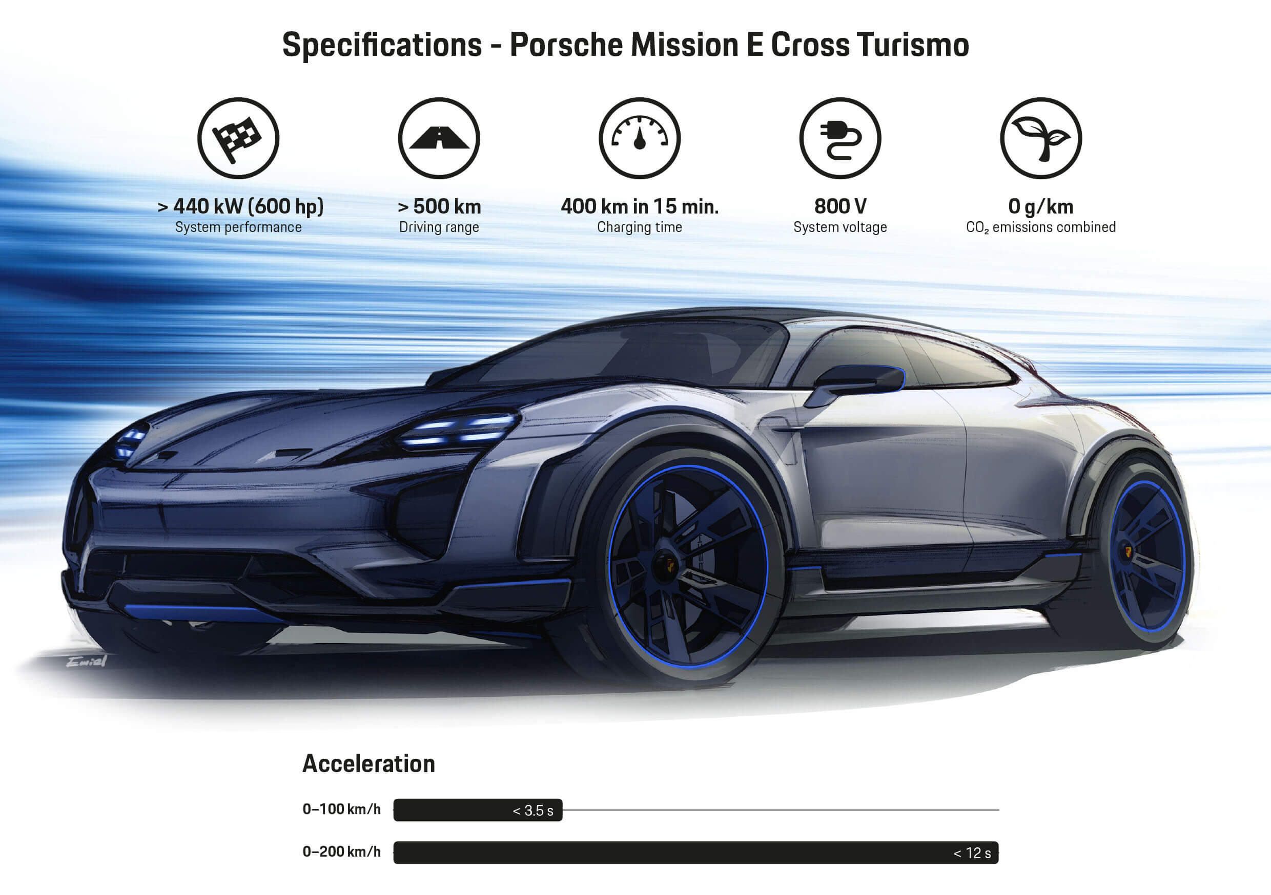 Характеристики Porsche Mission E Cross Turismo Характеристики Porsche Mission E Cross Turismo