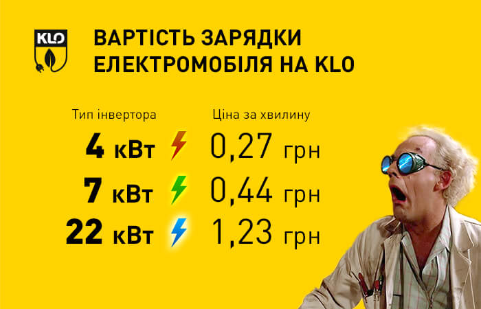 Тарификация в зависимости от мощности инвертора электромобиля Тарификация в зависимости от мощности инвертора электромобиля