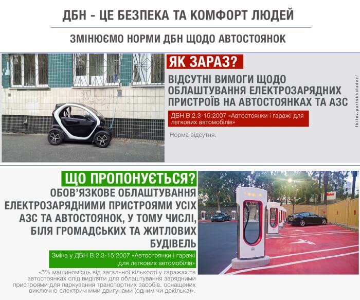 Оснащение зарядными комплексами всех АЗС и автостоянок по нормам ДНБ Оснащение зарядными комплексами всех АЗС и автостоянок по нормам ДНБ