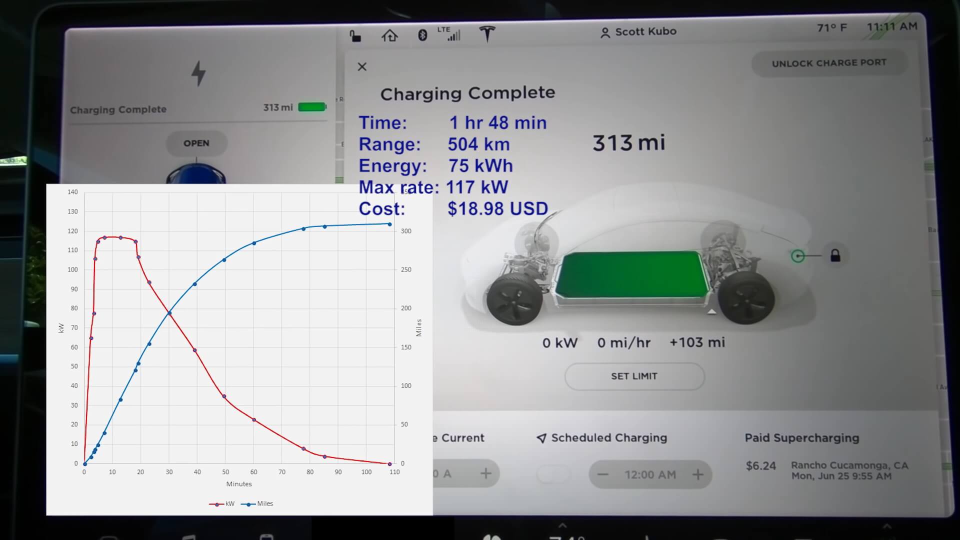 Данные по полной зарядке Tesla Model 3 Данные по полной зарядке Tesla Model 3