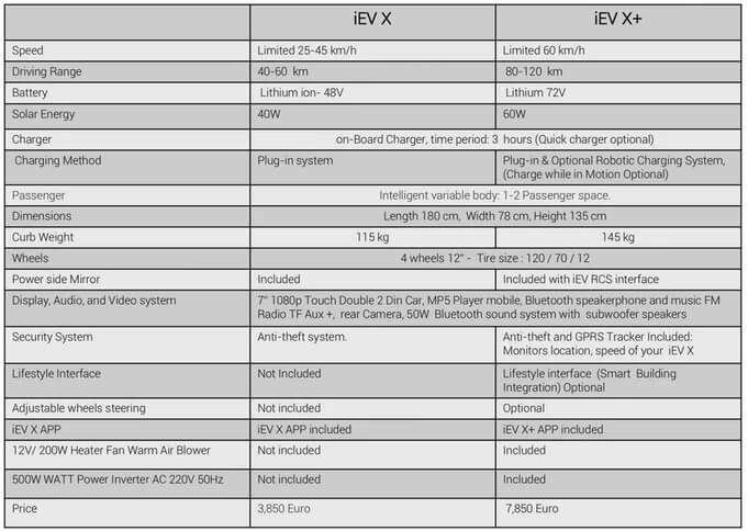 Спецификации гибкой роботизированной платформы iEV X Спецификации гибкой роботизированной платформы iEV X