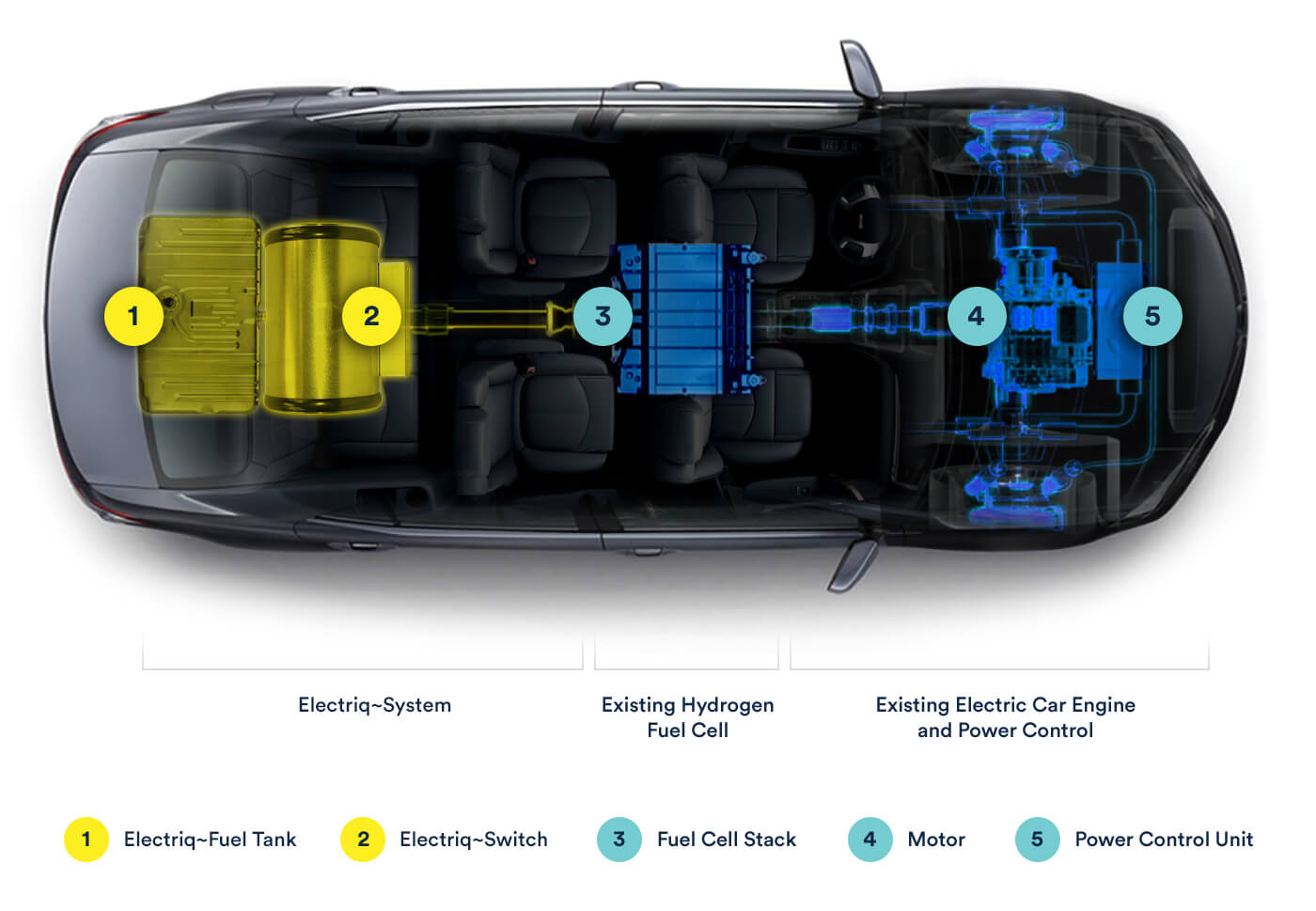 Как автомобиль будет работать по технологии Electriq~Global Как автомобиль будет работать по технологии Electriq~Global
