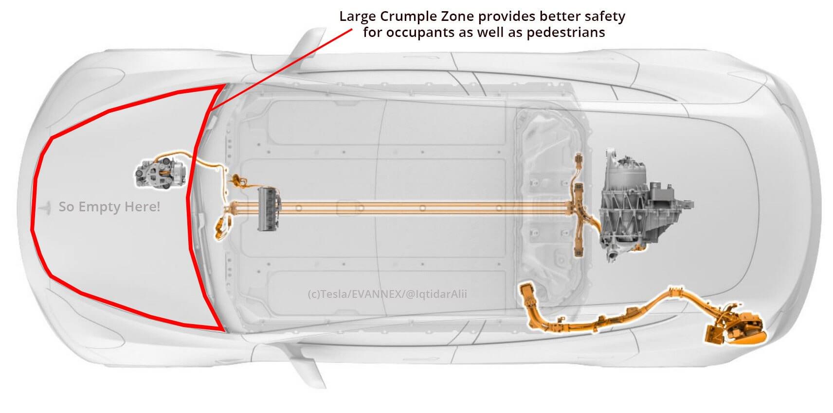 Зона капота Tesla — большая зона смятия при фронтальном ударе Зона капота Tesla — большая зона смятия при фронтальном ударе