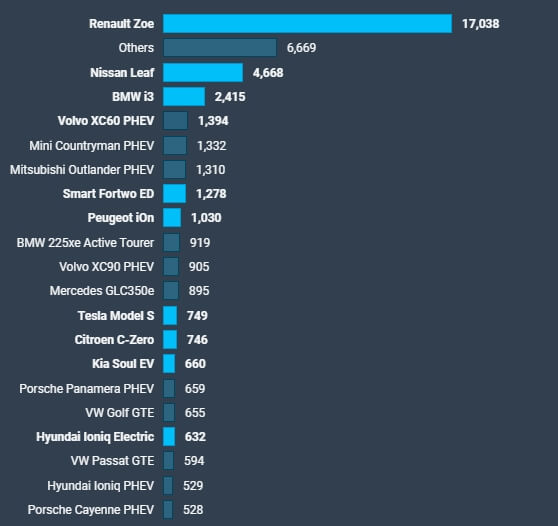 Продажи BEV + PHEV автомобилей во Франции за 2018 год Продажи BEV + PHEV автомобилей во Франции за 2018 год