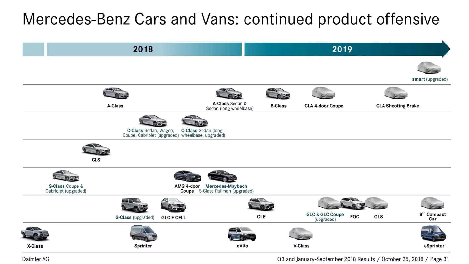 Официальная дорожная карта Mercedes-Benz на 2018-2019 годы Официальная дорожная карта Mercedes-Benz на 2018-2019 годы