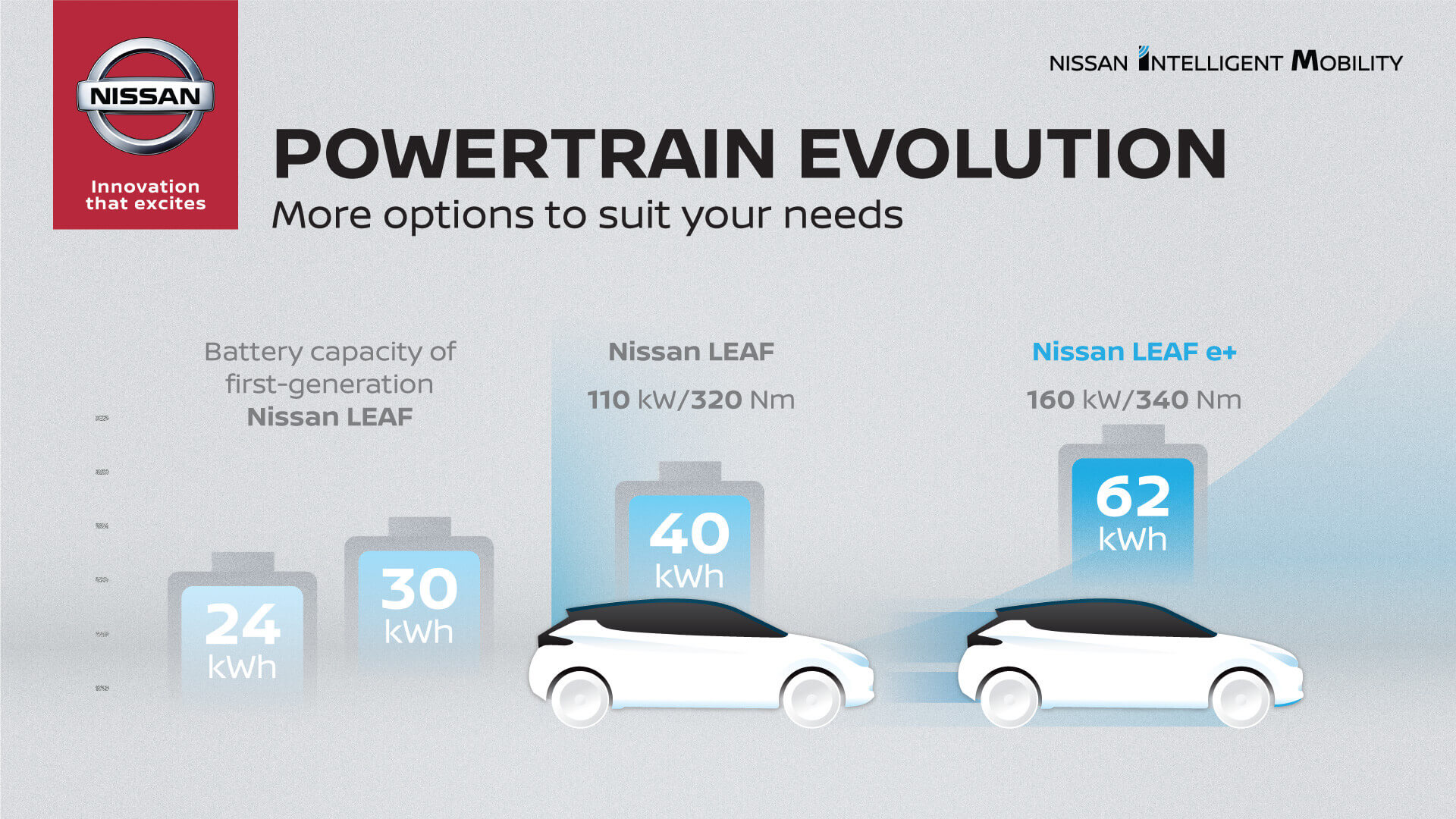 Эволюция аккумуляторных батарей Nissan Leaf с 2010 по 2019 год Эволюция аккумуляторных батарей Nissan Leaf с 2010 по 2019 год