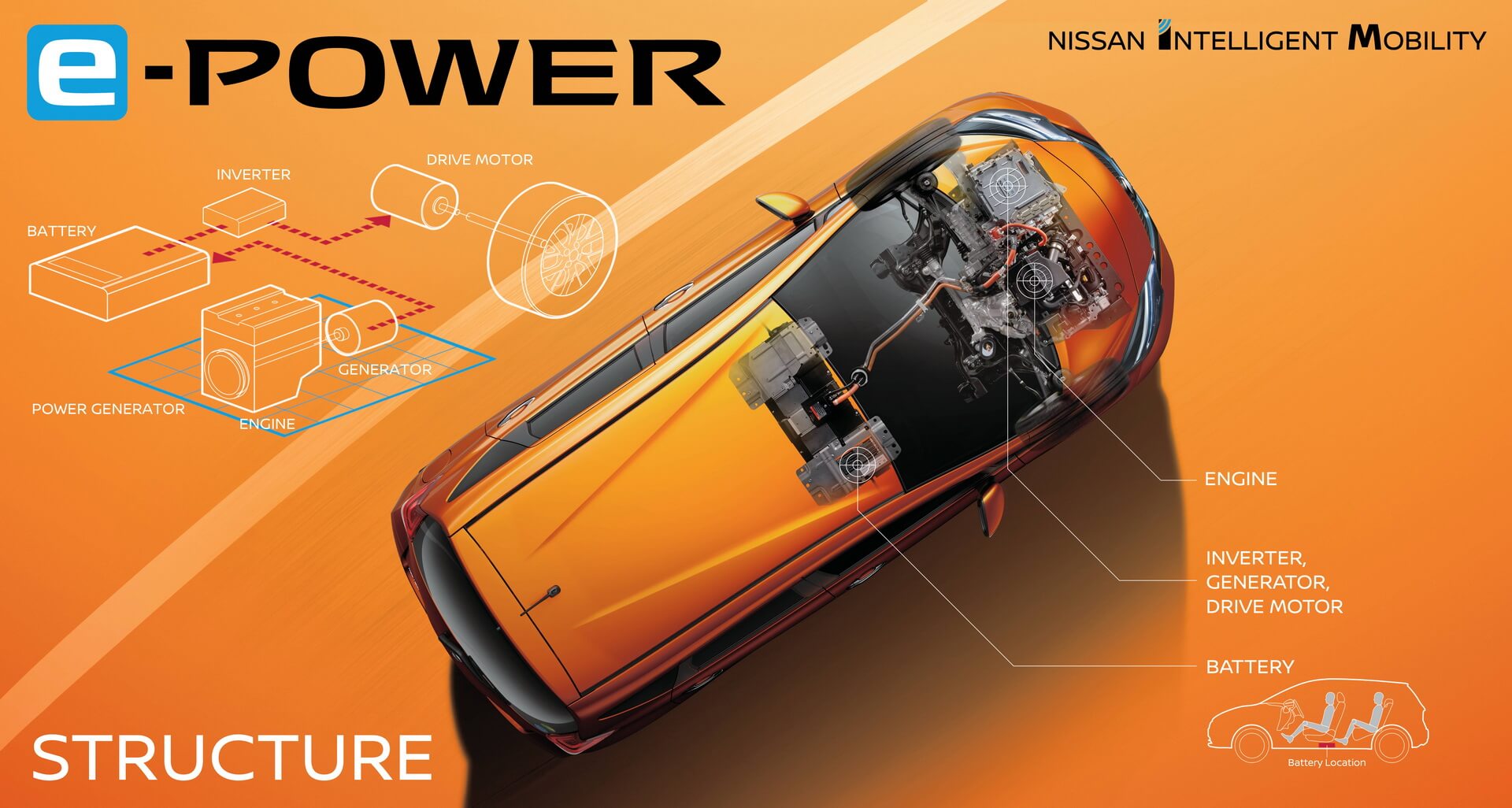 Принцип работы силовой установки e-POWER в NOTE