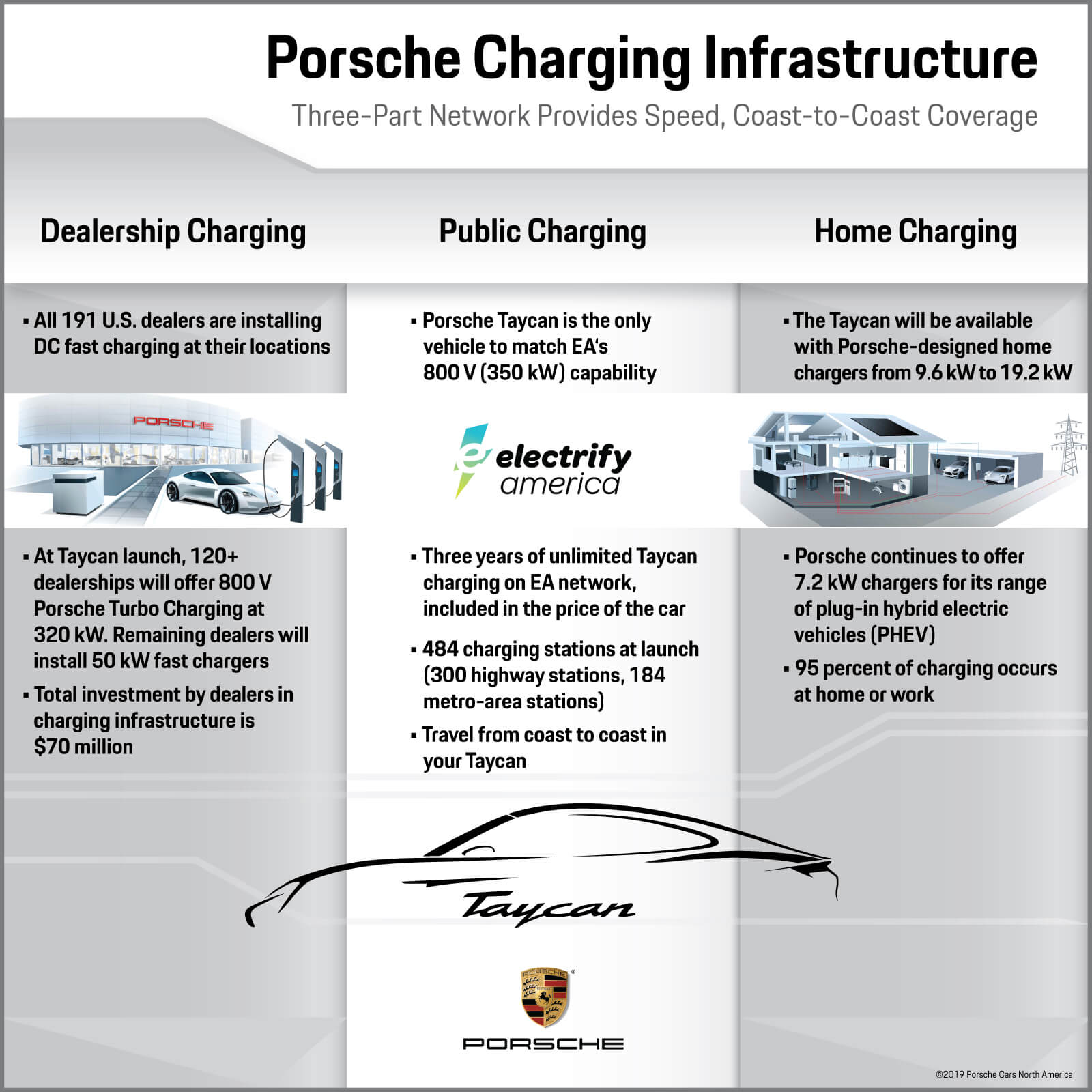 График, иллюстрирующий будущие системы зарядки Porsche Taycan График, иллюстрирующий будущие системы зарядки Porsche Taycan