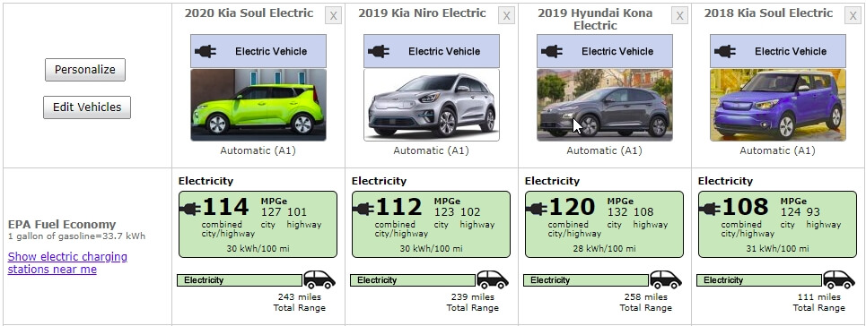 Сравнение Kia Soul EV 2020 (и 2018) года с Kia eNiro и Hyundai Kona Electric по EPA Сравнение Kia Soul EV 2020 (и 2018) года с Kia eNiro и Hyundai Kona Electric по EPA