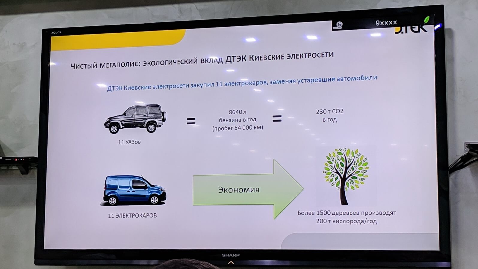 Экономическая выгода использования электромобилей Экономическая выгода использования электромобилей