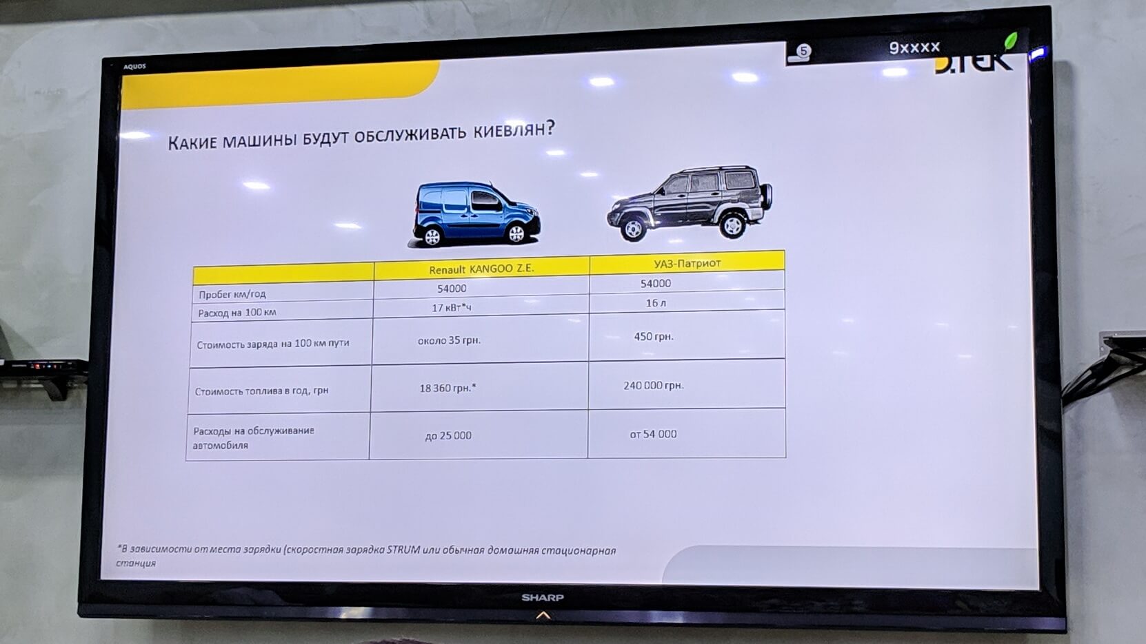 Сравнение стоимости обслуживания Renault Kangoo Z.E. и УАЗ-Патриот Сравнение стоимости обслуживания Renault Kangoo Z.E. и УАЗ-Патриот