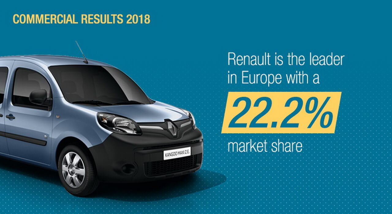 22,2% проданных электромобилей В Европе в 2018 году выпущены Renault 22,2% проданных электромобилей В Европе в 2018 году выпущены Renault