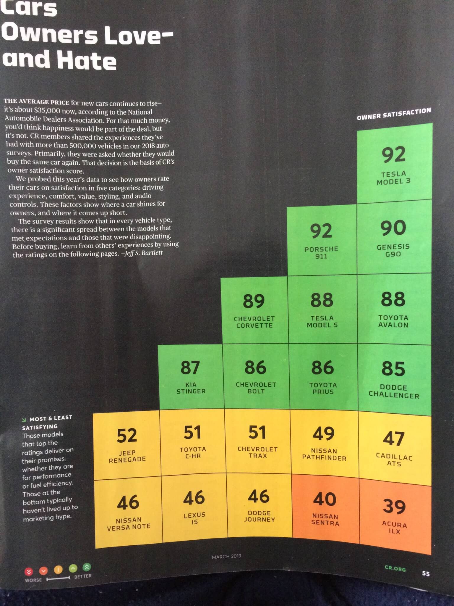 Рейтинг Consumer Reports Рейтинг автомобилей Consumer Reports