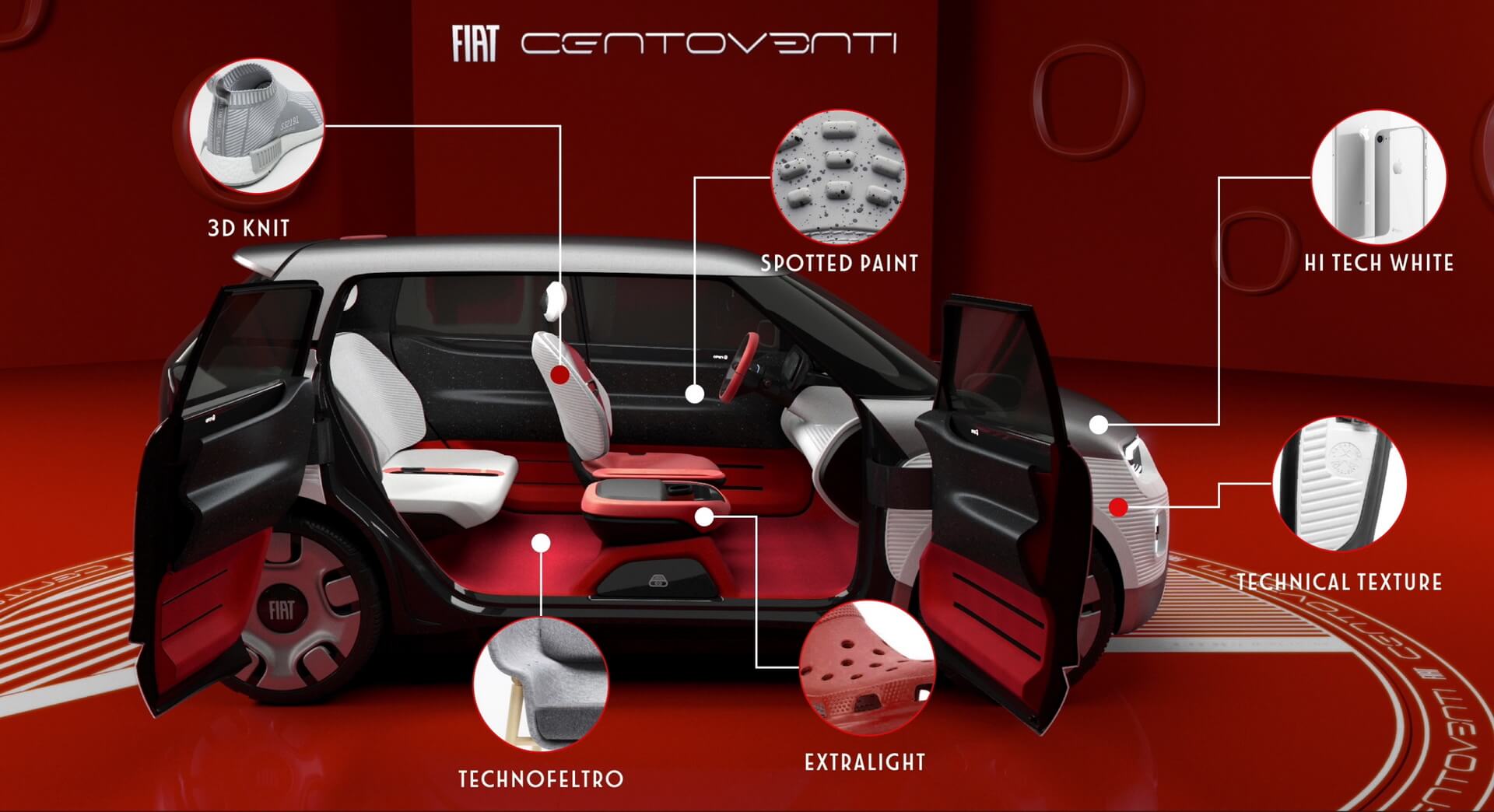 Индивидуальная настройка салона Fiat Concept Centoventi Индивидуальная настройка салона Fiat Concept Centoventi