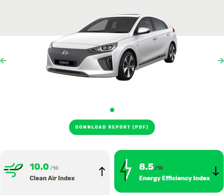Оценка Hyundai Ioniq Electric по Green NCAP Оценка Hyundai Ioniq Electric по Green NCAP