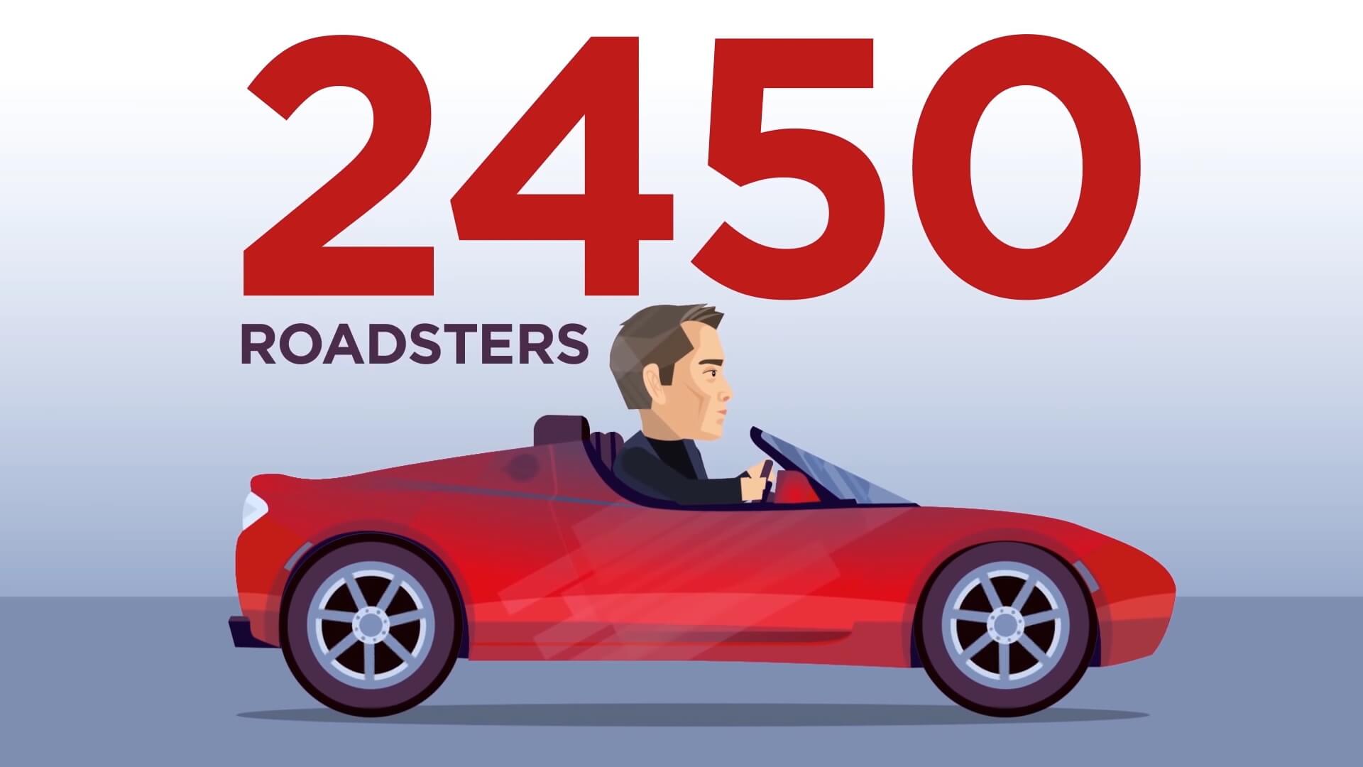 Было выпущено 2450 электрических суперкаров Tesla Roadster Было выпущено 2450 электрических суперкаров Tesla Roadster