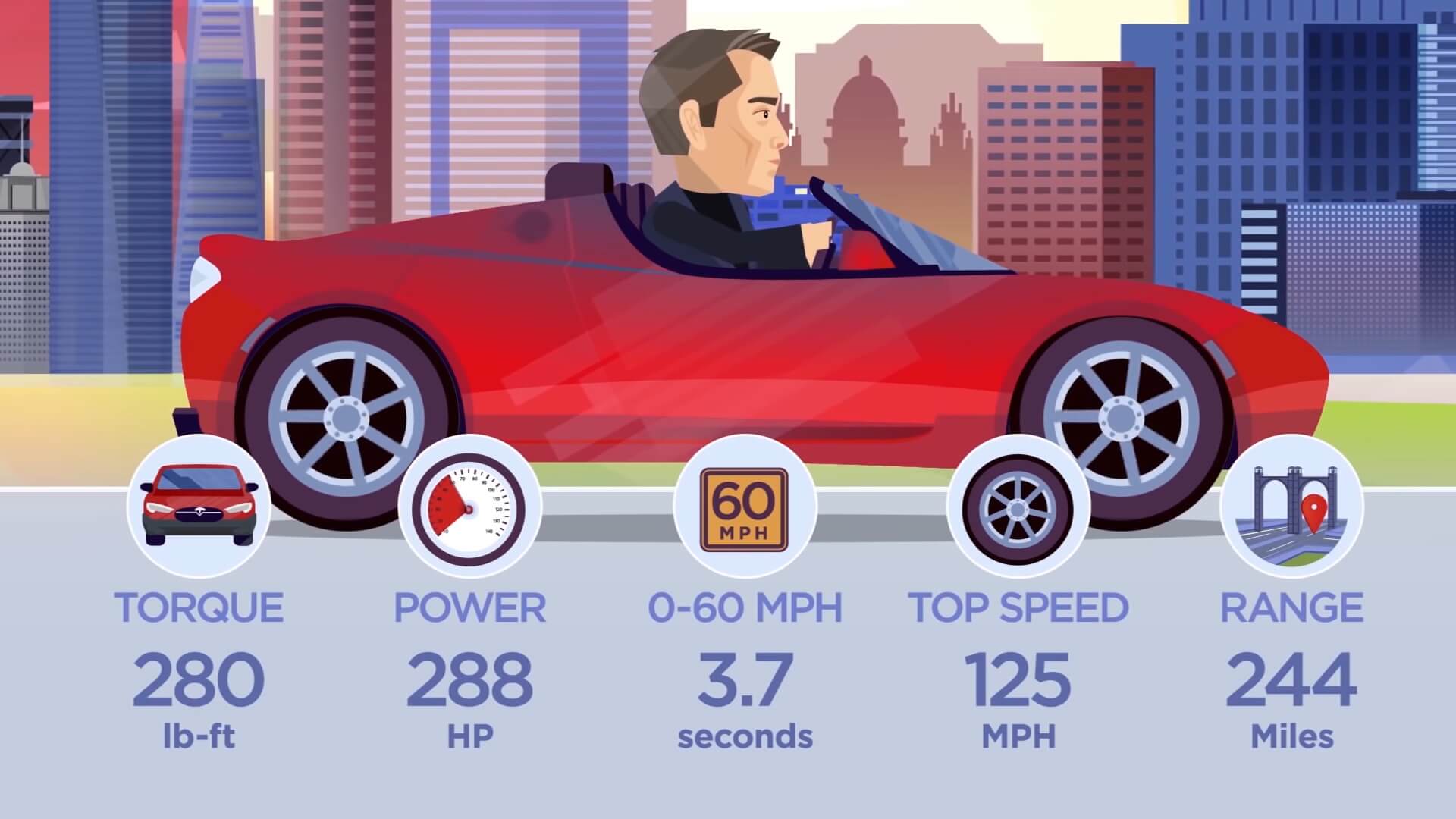 Характеристики первого электромобиля компании Tesla Roadster первого поколения Характеристики первого электромобиля компании Tesla Roadster первого поколения