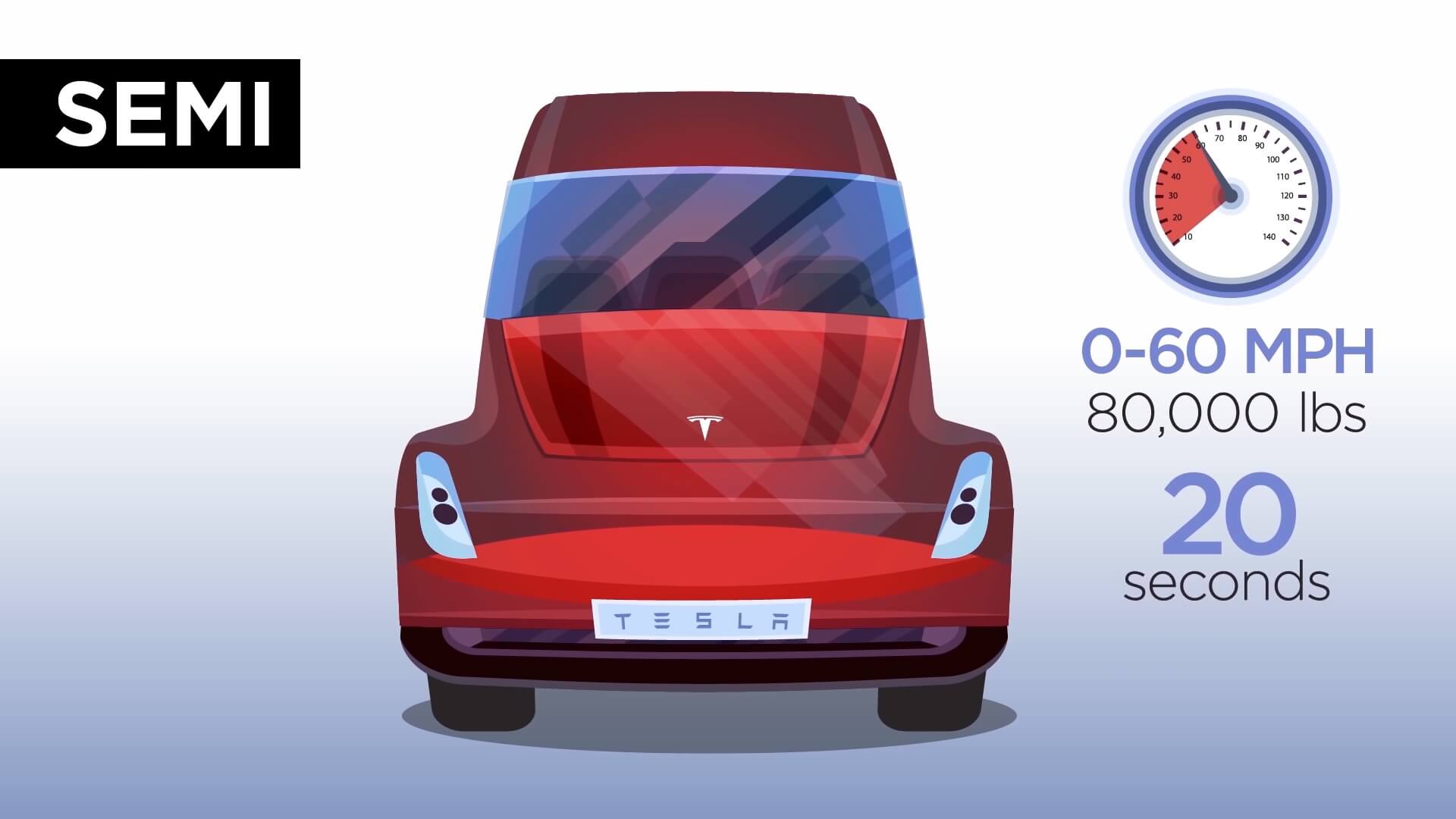Электрический грузовик Tesla Semi Электрический грузовик Tesla Semi
