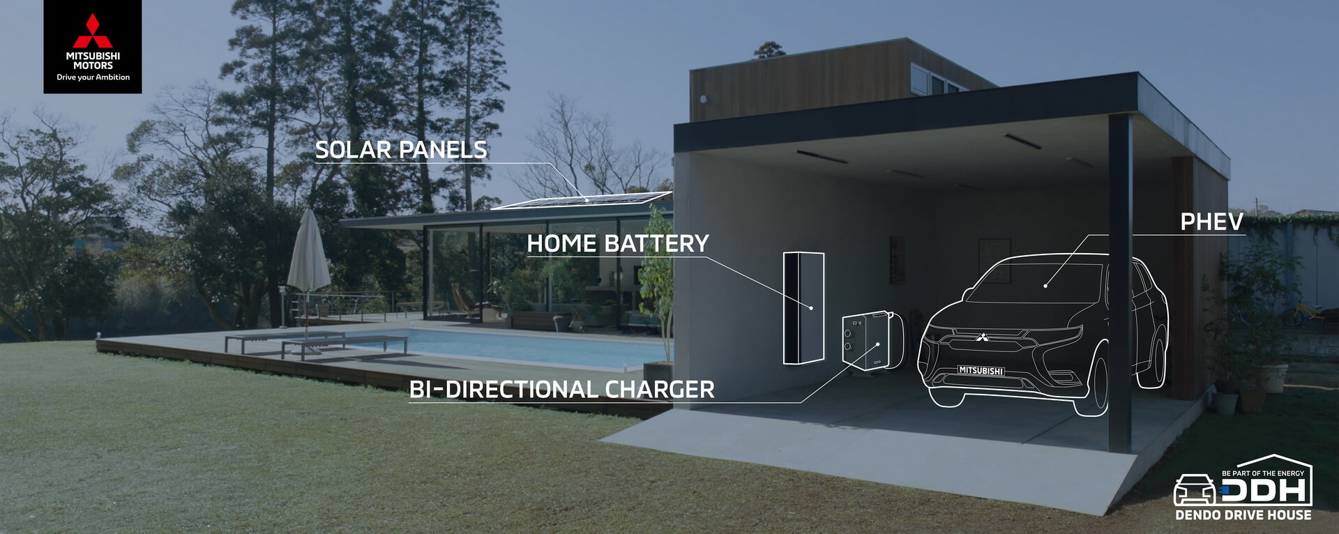 Система Dendo Drive House состоит из солнечных батарей, домашнего аккумулятора и двунаправленного зарядного устройства Система Dendo Drive House состоит из солнечных батарей, домашнего аккумулятора и двунаправленного зарядного устройства
