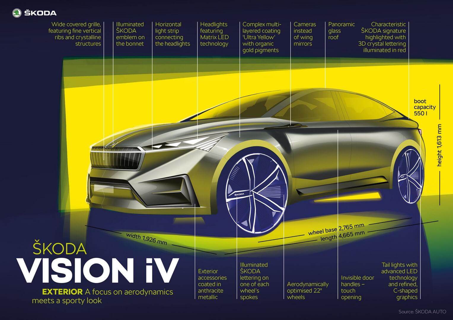 Описание элементов Skoda VISION iV Описание элементов Skoda VISION iV