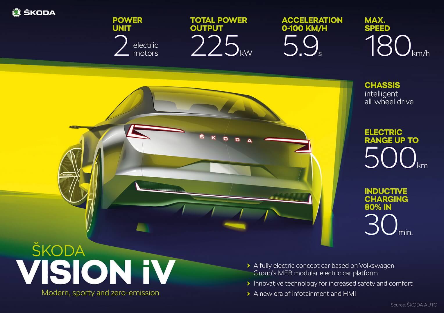 Основные технические характеристики Skoda VISION iV Основные технические характеристики Skoda VISION iV