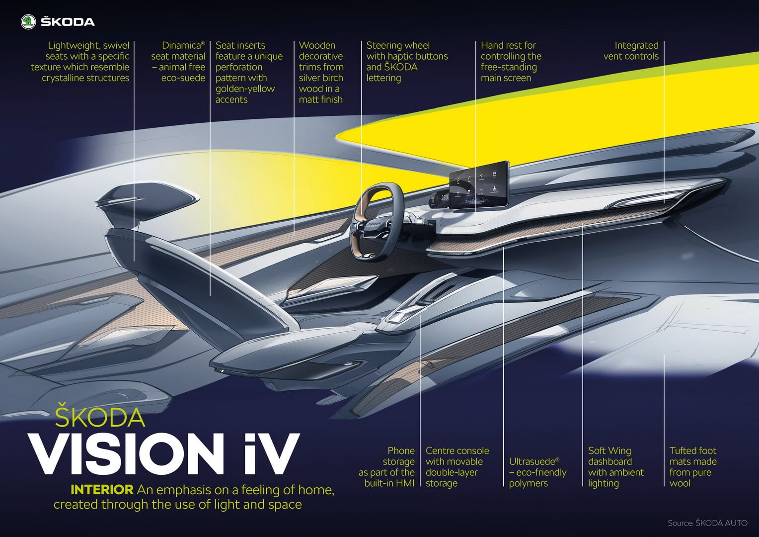 Описание элементов интерьера Skoda VISION iV Описание элементов интерьера Skoda VISION iV