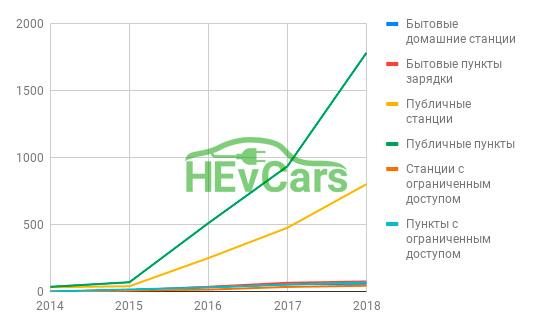 Статистика зарядных станций всех видов в Украине на начало 2019 года Статистика зарядных станций всех видов в Украине на начало 2019 года