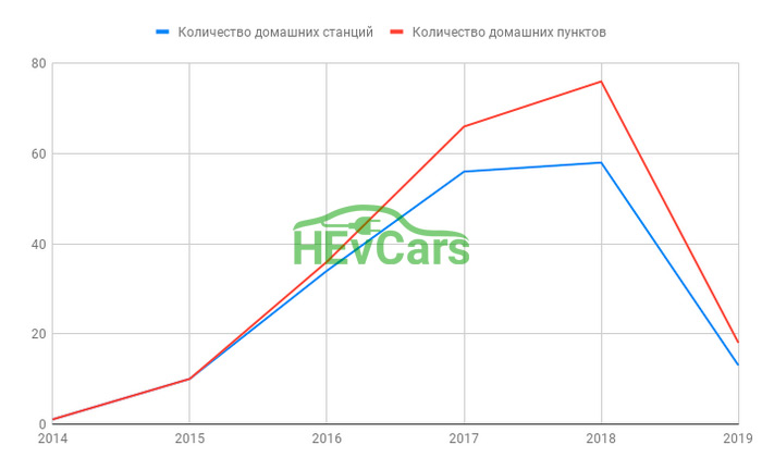 Количество зарядных станций для индивидуального использования нанесенных на карту на сегодняшний день Количество зарядных станций для индивидуального использования нанесенных на карту на сегодняшний день