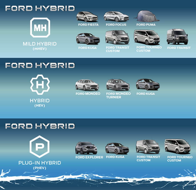 Дорожная карта линейки Ford Hybrid Дорожная карта линейки Ford Hybrid