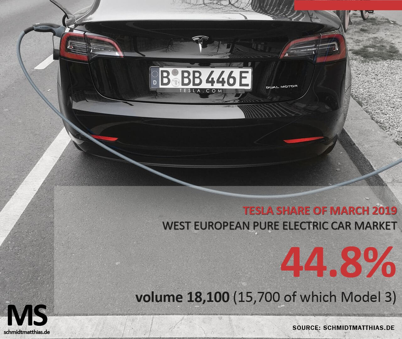Tesla занимает 45% европейского рынка электрокаров в марте Tesla занимает 45% европейского рынка электрокаров в марте