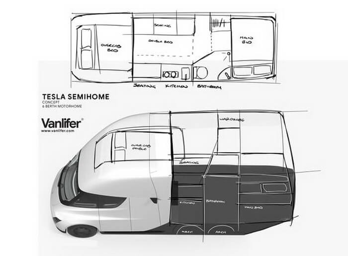 Концепция электрического автодома Tesla Semi с автономным вождением Концепция электрического автодома Tesla Semi с автономным вождением