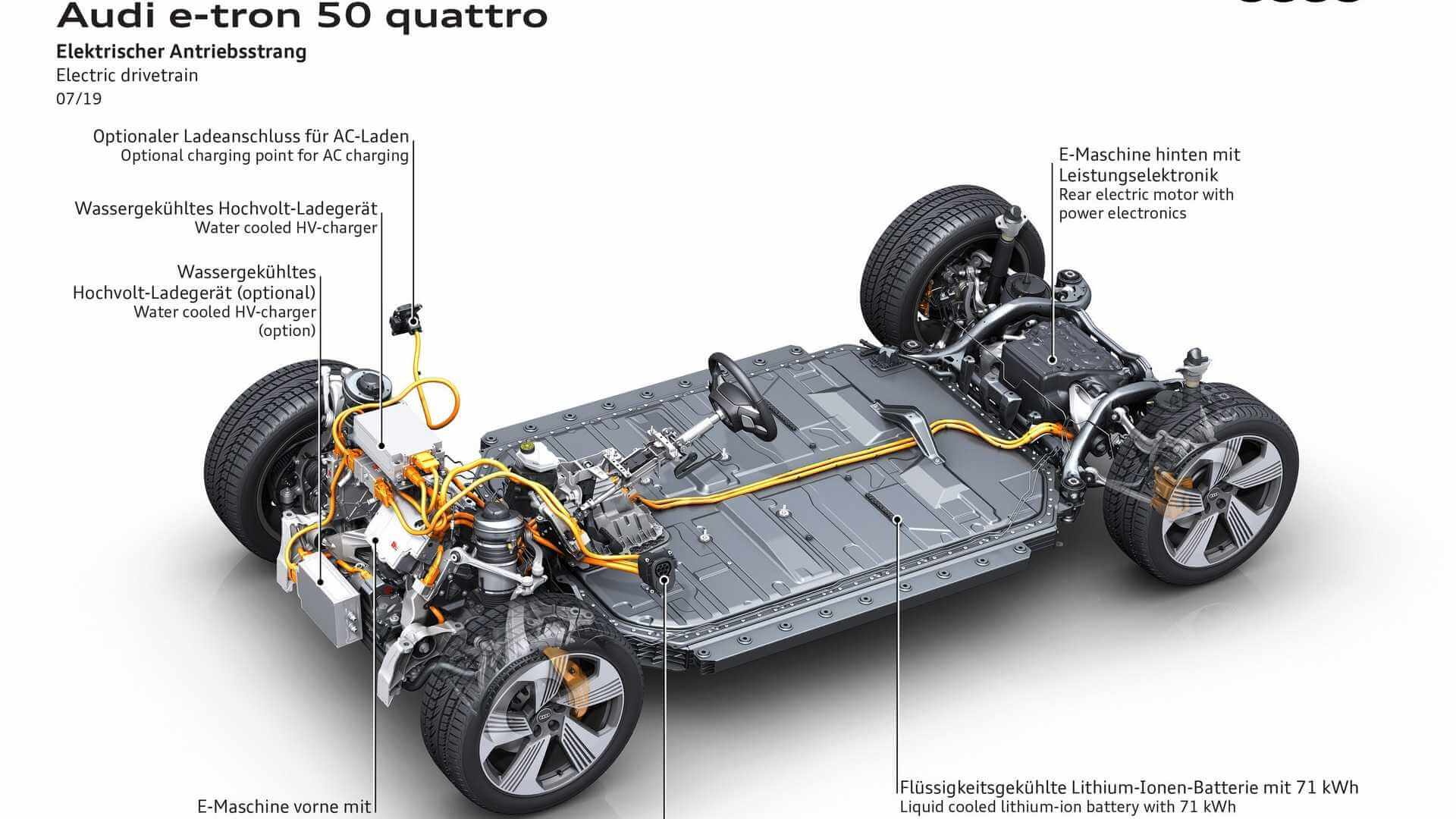 Силовая установка Audi e-tron 50 quattro Силовая установка Audi e-tron 50 quattro