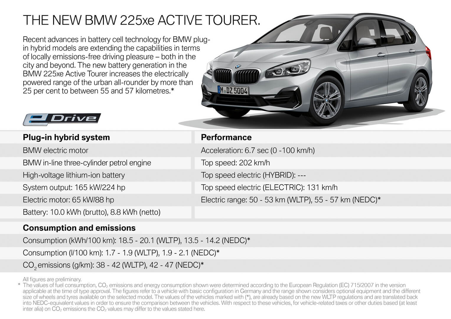 Спецификации BMW 225xe Active Tourer Спецификации BMW 225xe Active Tourer