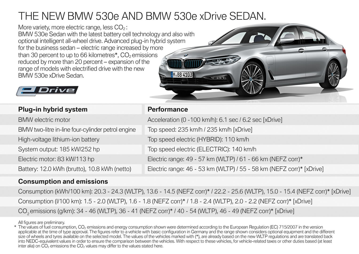 Спецификации BMW 530e и 530e xDrive Спецификации BMW 530e и 530e xDrive
